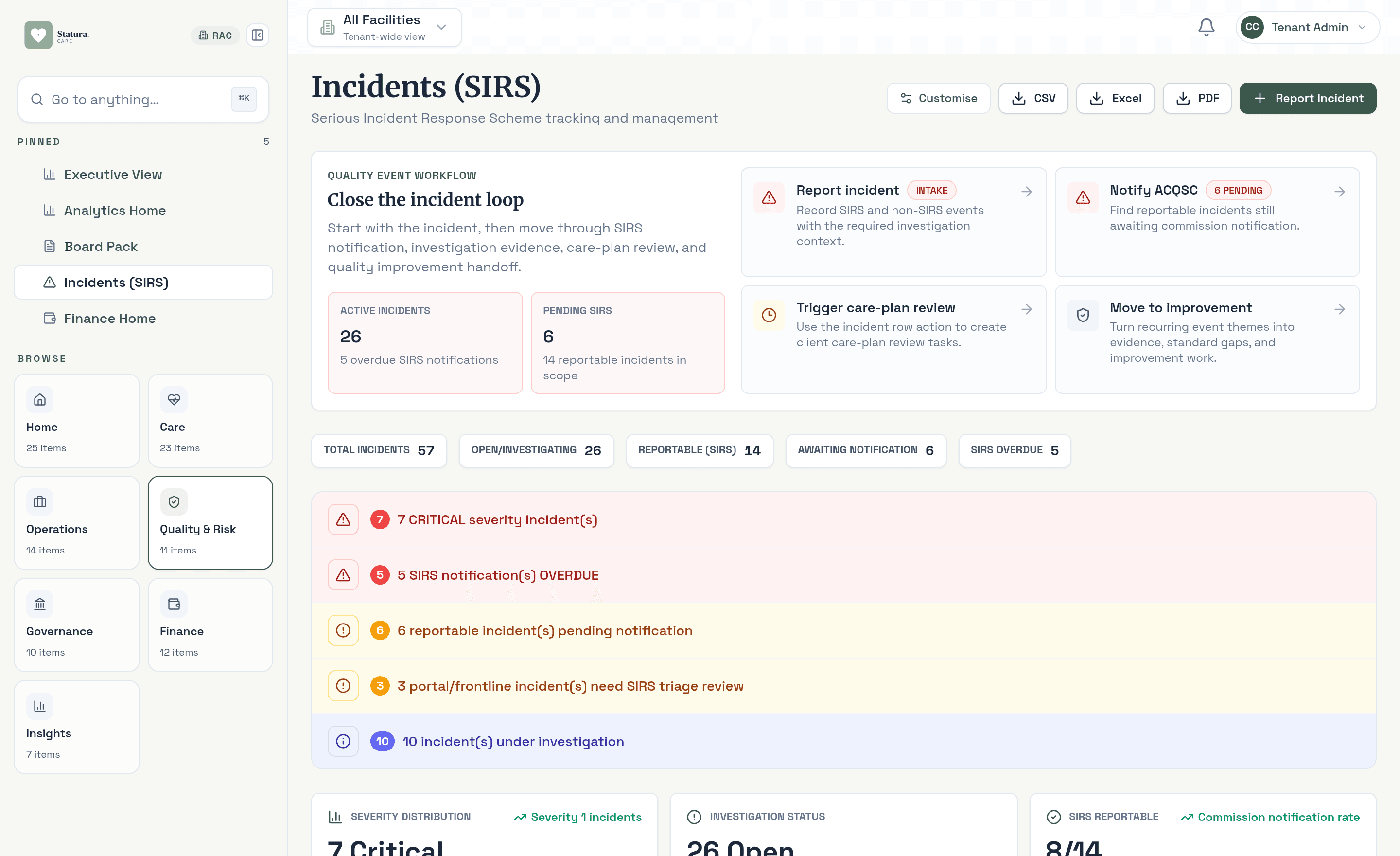 Residential aged care compliance dashboard showing SIRS incidents, classification records, and care minute tracking