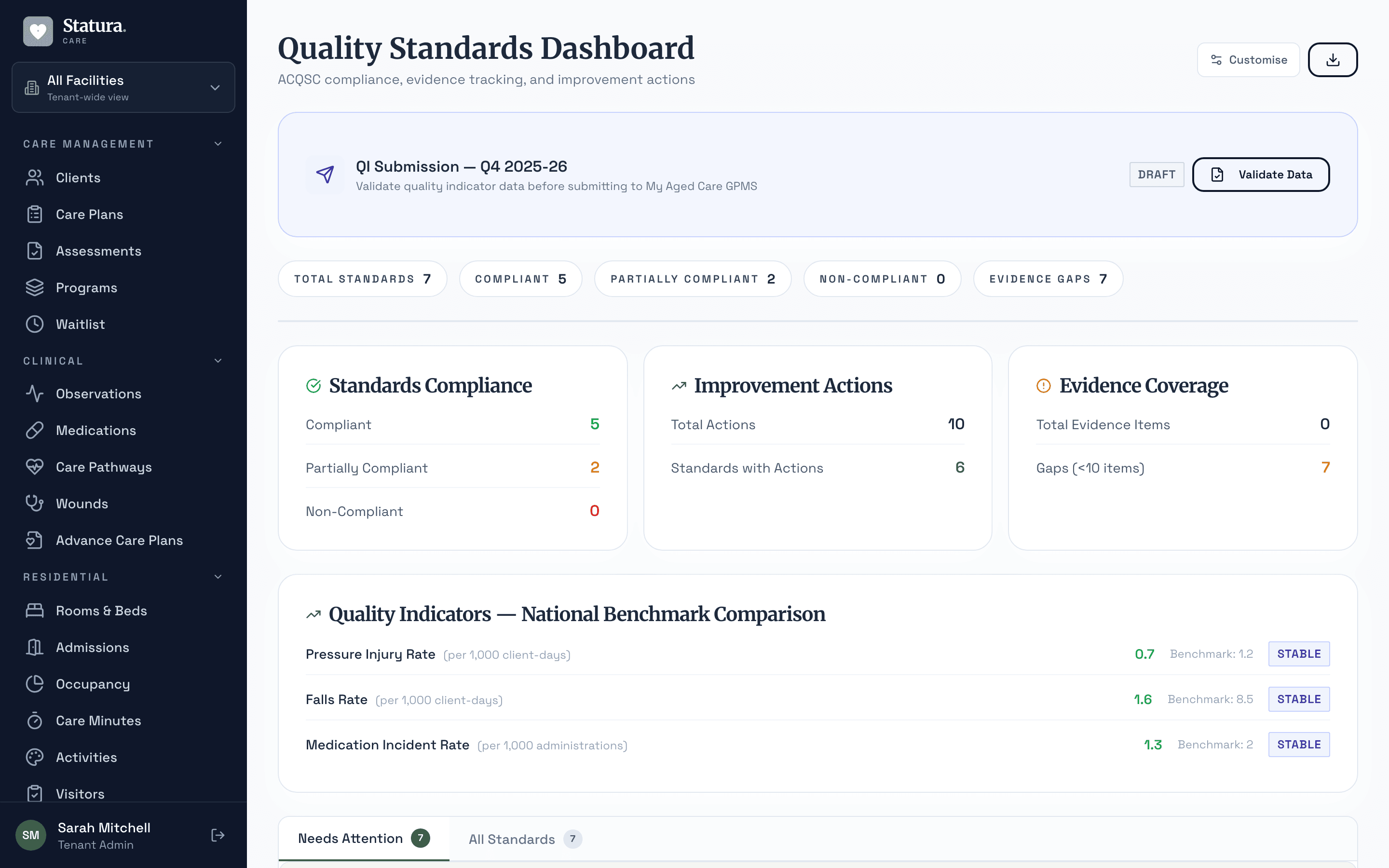 Quality Standards dashboard with compliance status, evidence coverage, and national QI benchmarks