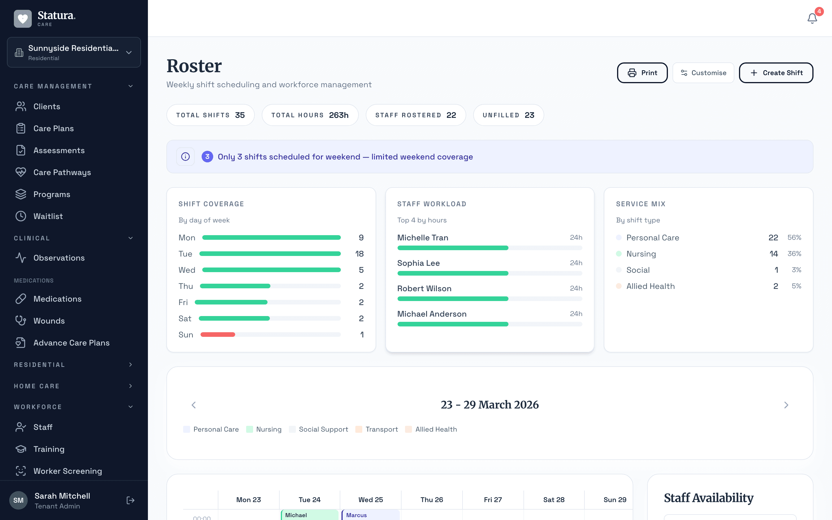 Workforce roster with weekly shift coverage, staff workload analysis, and availability tracking